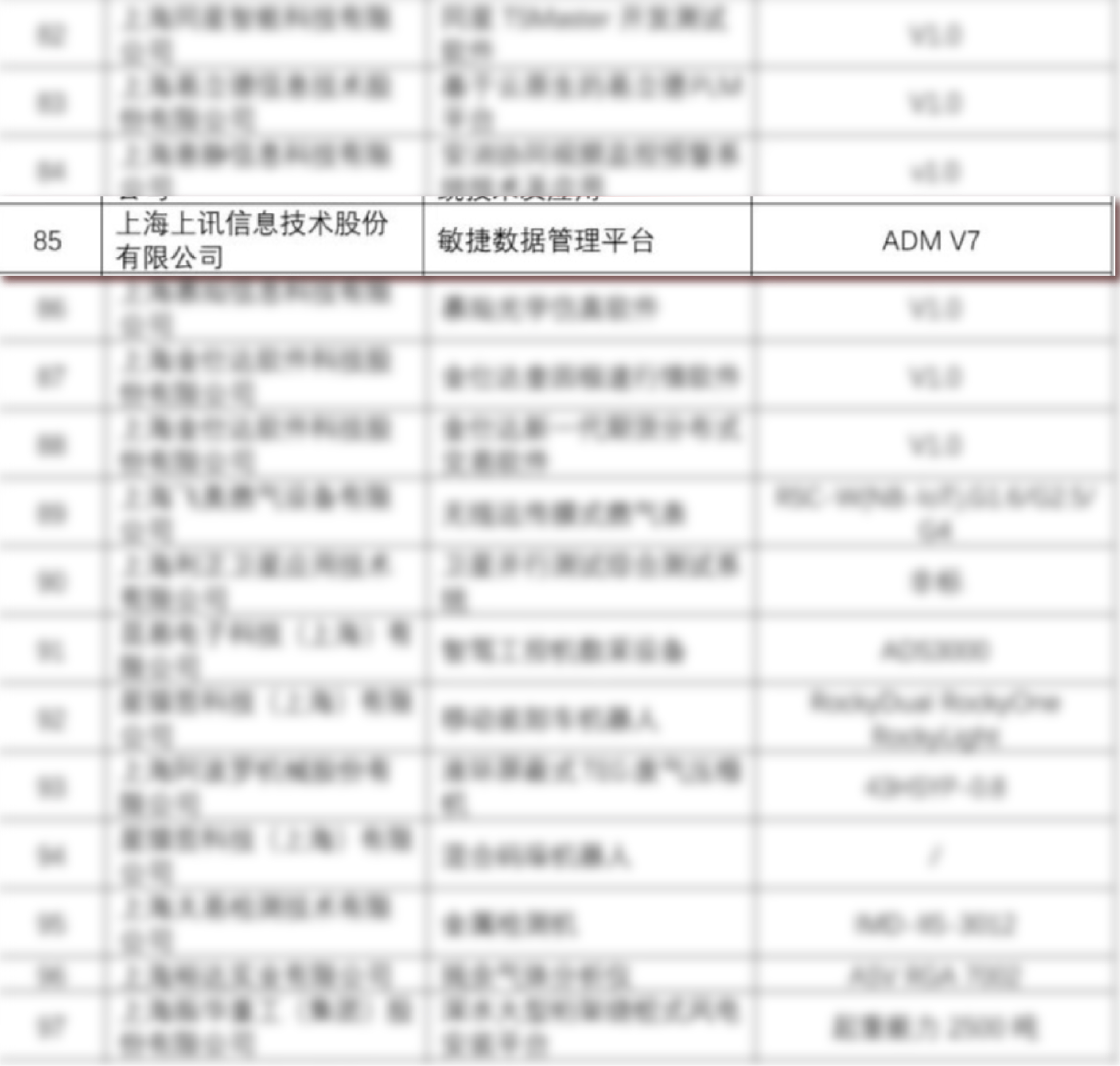 敏捷數(shù)據(jù)管理平臺產品(ADM)列入2024年度第一批《上海市創(chuàng)新產品推薦目錄》