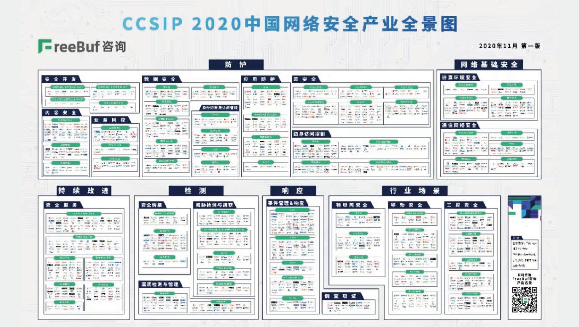 上訊信息入選《CCSIP 2020中國網絡安全產業(yè)全景圖》
