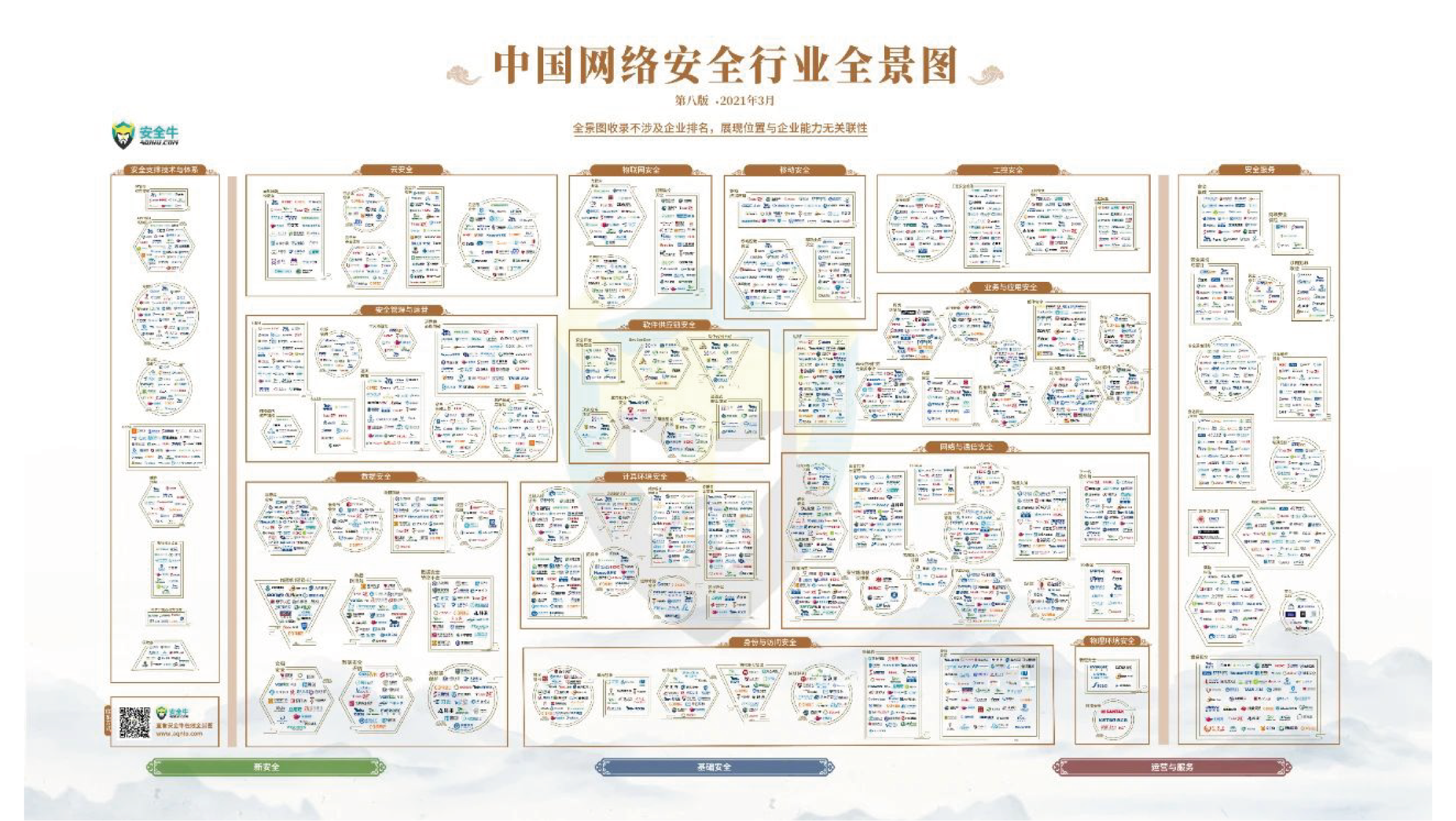 上訊信息榮登安全?！吨袊W(wǎng)絡(luò)安全行業(yè)全景圖》16大細(xì)分領(lǐng)域